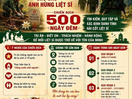 Văn Hoá xã Hội