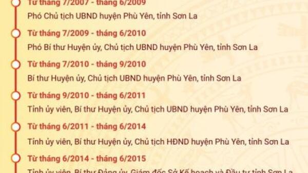 Tóm tắt quá trình công tác của đồng chí Hoàng Quốc Khánh, Bí thư Tỉnh ủy Lạng Sơn