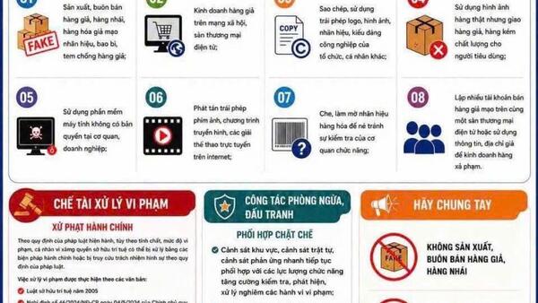 TUYÊN TRUYỀN THỰC HIỆN CAO ĐIỂM ĐẤU TRANH, XỬ LÝ TỘI PHẠM, VI PHẠM PHÁP LUẬT VỀ SỞ HỮU TRÍ TUỆ